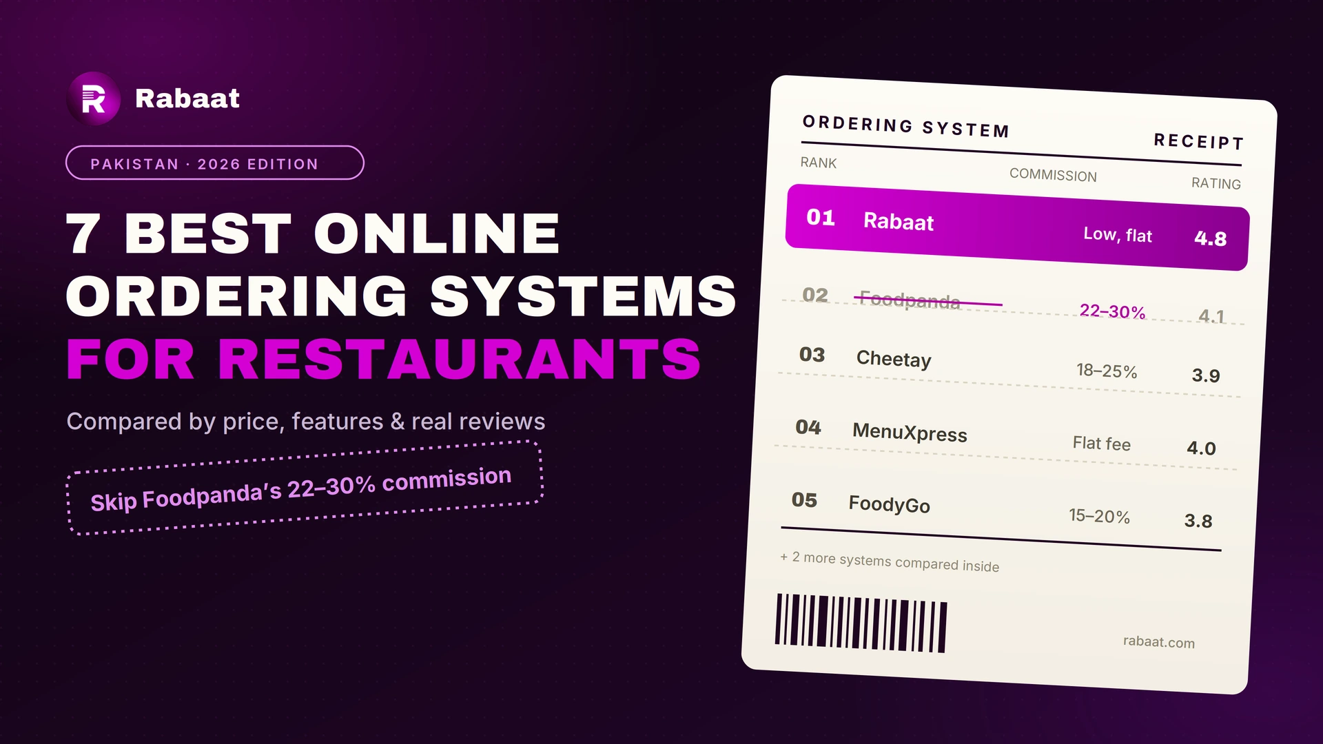 7 Best Online Ordering System Websites in Pakistan for Restaurants (2026)